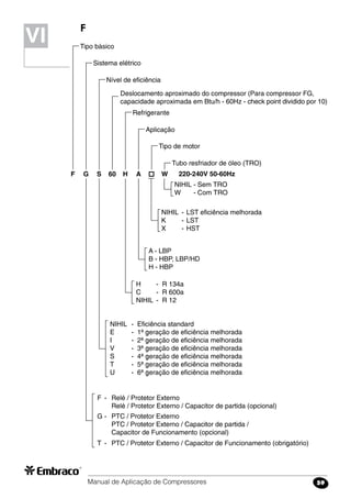Manual de Aplicação de Compressores 59
F
Tipo básico
F G S 60 H A
Sistema elétrico
Nível de eficiência
Deslocamento aproximado do compressor (Para compressor FG,
capacidade aproximada em Btu/h - 60Hz - check point dividido por 10)
Refrigerante
Aplicação
Tipo de motor
Tubo resfriador de óleo (TRO)
F	 -	 Relé / Protetor Externo
		 Relé / Protetor Externo / Capacitor de partida (opcional)
T	 -	 PTC / Protetor Externo / Capacitor de Funcionamento (obrigatório)
G	-	 PTC / Protetor Externo
		 PTC / Protetor Externo / Capacitor de partida /
		 Capacitor de Funcionamento (opcional)
NIHIL	 -	 Eficiência standard
E	 -	 1ª geração de eficiência melhorada
I	 -	 2ª geração de eficiência melhorada
V	 -	 3ª geração de eficiência melhorada
S	 -	 4ª geração de eficiência melhorada
T	 -	 5ª geração de eficiência melhorada
U	 -	 6ª geração de eficiência melhorada
A - LBP
B - HBP, LBP/HD
H - HBP
NIHIL	 -	LST eficiência melhorada
K	 -	LST
X	 -	HST
NIHIL	- Sem TRO
W 	 - Com TRO
W 220-240V 50-60Hz
H	 -	 R 134a
C	 -	 R 600a
NIHIL	 -	 R 12
VIVI
 