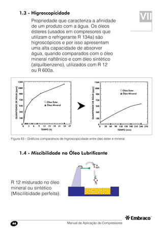 Manual de Aplicação de Compressores66
VII
180
360
540
720
900
1080
1260
0 3 6 9 15 18 21 24 27
0
12
TEMPO (h)
QUANTIDADEDEÁGUA[ppm]
Óleo Éster
Óleo Mineral
180
360
540
720
900
1080
1260
0 30 60 90 150 180 210 240 270
0
120
TEMPO (min)
QUANTIDADEDEÁGUA[ppm]
Óleo Éster
Óleo Mineral
Figura 43 – Gráficos comparativos de higroscopicidade entre óleo éster e mineral
1.4 - Miscibilidade no Óleo Lubrificante
1.3 - Higroscopicidade
Propriedade que caracteriza a afinidade
de um produto com a água. Os óleos
ésteres (usados em compresores que
utilizam o refrigerante R 134a) são
higroscópicos e por isso apresentam
uma alta capacidade de absorver
água, quando comparados com o óleo
mineral naftênico e com óleo sintético
(alquilbenzeno), utilizados com R 12
ou R 600a.
R 12 misturado no óleo
mineral ou sintético
(Miscilibidade perfeita).
 