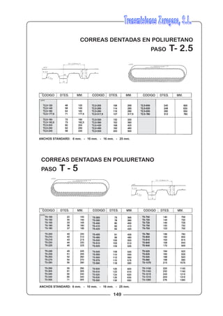 149
CORREAS DENTADAS EN POLIURETANO
PASO T - 5
CORREAS DENTADAS EN POLIURETANO
PASO T- 2.5
ANCHOS STANDARD: 6 mm. - 10 mm. - 16 mm. - 25 mm.
ANCHOS STANDARD: 6 mm. - 10 mm. - 16 mm. - 25 mm.
 
