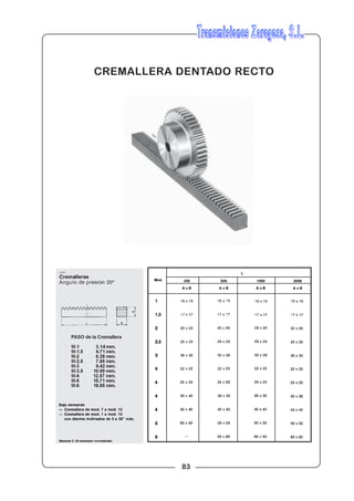 83
CREMALLERA DENTADO RECTO
 