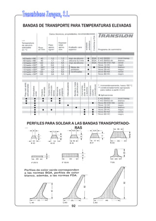 92
PERFILES PARA SOLDAR A LAS BANDAS TRANSPORTADO-
RAS
BANDAS DE TRANSPORTE PARA TEMPERATURAS ELEVADAS
 