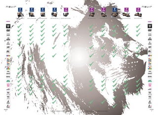 54
imagen
Consulta las características actualizadas en www.nevir.es 55
imagen
Consulta las características actualizadas en www.nevir.es
NVR-2744 DVD-PGCUJ NVR-2761 DVD-PGUTHD NVR-2762 DVD-PGUTHD NVR-2750 DVD-PCUB NVR-2754 DVD-PGCUTHD NVR-2758 DVD-PTUB NVR-2759 DVD-PUB NVR-2748 DVD-PDCU NVR-2756 DVD-PDCUB NVR-2746 DVD-PDCU
próximamente próximamente
 