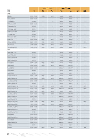 1 2 3, 4 5 6 7
AUDI
S8 (4D2) 09/96→09/02 WP22 WP21 WBU22 WBU21 1 –
TT Coupé (8N3) 05/03→06/06 – – WBU21 WBU21 2 –
TT Coupé (8J3) 07/06→ – – WBU22 WBU21 5 –
TT Roadster (8N9) 05/03→06/06 – – WBU21 WBU21 2 –
TT Roadster (8J9) 02/07→ – – WBU22 WBU21 5 –
TT RS Coupé (8J3) 07/09→ – – WBU22 WBU21 5 –
TT RS Roadster (8J9) 07/09→ – – WBU22 WBU21 5 –
TTS Coupé (8J3) 05/08→ – – WBU22 WBU21 5 –
TTS Roadster (8J9) 05/08→ – – WBU22 WBU21 5 –
80 (8C2, B4) 09/91→05/95 WP21 WP21 WBU21 WBU20 1 –
80 Avant (8C5, B4) 03/92→07/95 WP21 WP21 WBU21 WBU20 1 WP16
100 (4A2, C4) 12/90→07/94 WP22 WP22 WBU22 WBU21 1 –
100 Avant (4A5, C4) 12/90→07/94 WP22 WP22 WBU22 WBU21 1 WP18
BMW
Serie 1 (E 81, E 87) 09/04→ – – WBU20 WBU20 5 –
Serie 1 (F 20, F21) 09/11→ – – WBU22 WBU18 5 –
Serie 1 Cabrio (E 88) 03/08→ – – WBU20 WBU20 5 –
Serie 1 Coupé (E 82) 10/07→ – – WBU20 WBU20 5 –
Serie 3 (E 36) 09/90→12/98 WP21 WP20 WBU21 WBU20 1 –
Serie 3 (E 46) 04/98→03/05 WP23 WP20 WBU24 A)
WBU19 A)
1 –
Serie 3 (E 90) 03/05→08/09 – – WBU24 E)
WBU19 E)
2 –
Serie 3 (E 90) 09/09→ – – WBU24 WBU19 5 –
Serie 3 (F 30) 02/12→ – – WBU24 WBU19 5 –
Serie 3 Cabrio (E 36) 03/93→12/99 WP21 WP20 WBU21 WBU20 1 –
Serie 3 Cabrio (E 46) 03/00→08/06 WP23 WP20 WBU24 A)
WBU19 A)
1 –
Serie 3 Cabrio (E 93) 09/06→08/09 – – WBU24 E)
WBU16 E)
2 –
Serie 3 Cabrio (E 93) 09/09→ – – WBU24 WBU16 5 –
Serie 3 Compact (E 36) 03/94→09/00 WP21 WP20 WBU20 WBU20 1 WP18
Serie 3 Compact (E 46) 06/01→12/04 WP23 WP20 WBU24 A)
WBU19 A)
1 WP18
Serie 3 Coupé (E 36) 03/92→12/99 WP21 WP20 WBU21 WBU19 1 –
Serie 3 Coupé (E 46) 04/98→05/06 WP23 WP20 WBU24 A)
WBU19 A)
1 –
Serie 3 Coupé (E 92) 09/06→08/09 – – WBU24 E)
WBU16 E)
2 –
Serie 3 Coupé (E 92) 09/09→ – – WBU24 WBU16 5 –
Serie 3 Touring (E 36) 03/95→12/99 WP21 WP20 WBU21 WBU20 1 WP15
Serie 3 Touring (E 46) 10/99→09/05 WP23 WP20 WBU24 A)
WBU19 A)
1 –
Serie 3 Touring (E 91) 09/05→08/09 – – WBU24 E)
WBU19 E)
2 –
Serie 3 Touring (E 91) 09/09→ – – WBU24 WBU19 5 –
Serie 3 Touring (F 31) 09/12→ – – WBU24 WBU19 5 –
Serie 5 (E 60) 07/03→02/10 – – WBU24 D)
WBU22 D)
6 –
Serie 5 Touring (E 61) 05/04→08/10 – – WBU24 D)
WBU22 D)
6 –
Serie 6 (E 63) 01/04→07/10 – – WBU24 D)
WBU22 D)
6 –
Serie 6 Cabrio (E 64) 04/04→07/10 – – WBU24 D)
WBU22 D)
6 –
X1 (E 84) 10/09→ – – WBU24 WBU19 5 –
X3 (E 83) 01/04→08/10 WP22 WP20 WBU22 WBU20 1 WX8
 