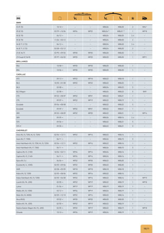 10|11
BMW
X3 (F 25) 10/10→ – – WBU26 WBU20 2 WX4 I)
X5 (E 53) 03/99→10/06 WP24 WP22 WBU24 A)
WBU21 A)
1 WP18
X5 (E 70) 04/12→ – – WBU24 WBU20 3, 4 –
X5 (E 70) 11/06→03/12 – – WBU24 WBU20 2 –
X6 (E 71, E 72) 04/12→ – – WBU24 WBU20 3, 4 –
X6 (E 71, E 72) 03/08→03/12 – – WBU24 WBU20 2 –
Z3 (E 36/7) 03/95→09/02 WP20 WP20 WBU20 WBU20 1 –
Z3 Coupé (E 36/8) 09/97→06/02 WP20 WP20 WBU20 WBU20 1 WP11
BRILLIANCE
BS4 10/08→ WP20 WP20 WBU20 WBU20 1 –
BS6 10/06→ WP20 WP20 WBU20 WBU20 1 –
CADILLAC
ATS 09/12→ WP22 WP18 WBU22 WBU18 1 –
BLS 10/05→01/08 WP22 WP22 WBU22 WBU22 1 –
BLS 02/08→ – – WBU24 WBU23 5 –
BLS Wagon 02/08→ – – WBU24 WBU23 5 WX9
CTS 09/02→08/07 WP22 WP21 WBU22 WBU21 1 –
CTS 09/07→ WP22 WP19 WBU22 WBU19 1 –
Escalade 09/06→08/08 – – WBU22 WBU22 5 –
Escalade 09/09→ WP22 WP21 WBU22 WBU21 1 –
SRX 09/03→08/09 WP22 WP20 WBU22 WBU21 1 WP14
SRX 09/09→ – – WBU26 WBU16 3, 4 –
STS 09/04→ – – WBU22 WBU21 5 –
STS-V 09/05→ – – WBU22 WBU21 5 –
CHEVROLET
Aveo (KL1S, T250, KL1S, T255) 02/06→12/11 WP22 WP16 WBU22 WBU16 1 –
Aveo (KL1T, T300) 06/11→ – – WBU26 WBU15 5 –
Aveo Hatchback (KL1S, T250, KL1S, T255) 02/06→12/11 WP22 WP16 WBU22 WBU16 1 –
Aveo Hatchback (KL1T, T300) 06/11→ – – WBU26 WBU15 5 –
Captiva (KL1C, C100) 10/06→02/11 WP24 WP16 WBU24 WBU16 1 –
Captiva (KL1C, C140) 04/11→ WP24 WP16 WBU24 WBU16 1 –
Epica (KL1L) 06/06→ WP22 WP20 WBU22 WBU20 1 –
Evanda (KL1L, V200) 02/05→09/06 WP22 WP20 WBU22 WBU20 1 –
HHR 02/08→05/09 WP18 WP18 WBU18 WBU18 1 –
Kalos (KL1S, T200) 02/05→08/06 WP22 WP16 WBU22 WBU16 1 –
Kalos Hatchback (KL1S, T200) 02/05→04/08 WP22 WP16 WBU22 WBU16 1 WP15
Lacetti (KL1N, J200) 02/05→ WP22 WP19 WBU22 WBU19 1 WP18
Lanos 01/04→ WP19 WP19 WBU19 WBU19 1 –
Malibu (KL1G, V300) 03/12→ WP24 WP19 WBU24 WBU19 1 –
Matiz (KL1K, M200) 02/05→12/10 WP22 WP14 WBU22 WBU14 1 –
Niva (RUS) 09/02→ WP20 WP20 WBU20 WBU20 1 –
Nubira (KL1N, J200) 02/05→ WP22 WP19 WBU22 WBU19 1 –
Nubira Station Wagon (KL1N, J200) 02/05→ WP22 WP19 WBU22 WBU19 1 WP18
Orlando 10/10→ WP24 WP19 WBU24 WBU19 1 –
 