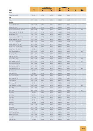 16|17
FORD
Transit Connect (02) 05/02→ WP22 WP20 WBU22 WBU20 1 –
GMC
Yukon 09/99→08/06 WP22 WP21 WBU22 WBU21 1 –
HONDA
Accord (CL/CN/CM) 02/03→06/08 WP26 WP16 WBU26 WBU16 1 –
Accord (CU/CW) 07/08→ WP24 WP22 WBU24 WBU21 1 –
Accord Aerodeck (CB/CC/CD/CE) 09/93→06/98 WP22 WP20 WBU22 WBU20 1 WP15
Accord Coupé (CB/CC/CD/CE) 01/92→06/98 WP22 WP20 WBU22 WBU20 1 –
Accord Coupé (CG) 12/97→12/02 WP24 WP19 WBU24 WBU19 1 –
Accord Hatchback (CG/CH/CL) 10/98→02/03 WP22 WP19 WBU22 WBU19 1 –
Accord Sedan (CA/CB/CD) 01/90→12/99 WP22 WP20 WBU22 WBU20 1 –
Accord Sedan (CC, CE/CF) 03/93→10/98 WP22 WP20 WBU22 WBU20 1 –
Accord Sedan (CG/CH/CL) 10/98→02/03 WP22 WP19 WBU22 WBU19 1 –
Accord Tourer (CL/CN/CM) 02/03→08/08 WP26 WP16 WBU26 WBU16 1 –
Accord Tourer (CU/CW) 09/08→ WP24 WP21 WBU24 WBU21 1 –
Civic Aerodeck (MB/MC) 03/98→02/01 WP20 WP18 WBU20 WBU18 1 WP15
Civic Coupé (EK) 05/01→12/04 WP21 WP19 WBU21 WBU19 1 –
Civic CRX (EG/EH) 03/92→12/98 WP20 WP18 WBU20 WBU18 1 –
Civic Fastback (MA) 09/94→01/97 WP20 WP18 WBU20 WBU18 1 WP18
Civic Fastback (MB/MC) 09/94→02/01 WP20 WP18 WBU20 WBU18 1 WP18
Civic Hatchback (EG/EH) 10/91→09/95 WP20 WP18 WBU20 WBU18 1 –
Civic Hatchback (EJ/EK) 10/95→02/01 WP20 WP18 WBU20 WBU18 1 –
Civic Hatchback (EU/EP) 02/01→12/05 WP24 WP15 WBU24 WBU15 1 WX3
Civic Hatchback 09/11→ WP26 WP18 WBU26 WBU18 1 –
Civic Hybrid (FD) 01/08→ WP24 WP22 WBU24 WBU22 1 –
Civic Sedan (EG/EH) 10/91→09/95 WP20 WP18 WBU20 WBU18 1 –
Civic Sedan (EJ/EK) 10/95→02/01 WP20 WP18 WBU20 WBU18 1 –
Civic Sedan (ES) 02/01→12/06 WP21 WP19 WBU21 WBU18 1 –
Civic Sedan (FD) 09/05→ WP24 WP22 WBU24 WBU22 1 –
Civic Shuttle (EC/ED/EE) 01/88→06/95 WP19 WP18 WBU19 WBU16 1 WP18
CR-V (RD) 10/95→07/02 WP19 WP19 WBU19 WBU19 1 –
CR-V (RD) 08/02→09/06 WP21 WP20 WBU21 WBU20 1 WP11
CR-V (KL) 07/03→ WP21 WP19 WBU21 WBU19 1 –
CR-V (RE) 01/07→ WP26 WP16 WBU26D)
WBU16D)
1 –
CR-V (RE) 10/12→ WP26 WP16 WBU26 WBU16 1 –
CR-Z (ZF) 03/10→ WP26 WP20 WBU26 WBU20 1 –
Crosstour 09/09→ WP26 WP19 WBU26 WBU19 1 –
FR-V (BE) 01/05→06/09 WP26 WP18 WBU26 WBU18 1 –
HR-V (GH) 12/98→12/05 WP20 WP16 WBU20 WBU16 1 –
Insight Coupé (ZE) 01/00→12/06 WP20 WP18 WBU20 WBU18 1 –
Insight Hatchback (ZE) 03/09→ WP26 WP16 WBU26 WBU16 1 –
Integra Type R (DC) 01/98→10/01 WP20 WP18 WBU20 WBU18 1 –
Jazz (GD) 03/02→12/08 WP21 WP15 WBU21 WBU15 1 –
Jazz (GE/GG) 10/08→ WP26 WP14 WBU26 WBU14 1 –
 