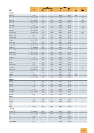 18|19
HYUNDAI
ix55 (EN) 09/08→ – – WBU24 WBU20 3, 4 –
Lantra (J1) 10/90→04/95 WP20 WP18 WBU20 WBU18 1 WP20
Lantra (J2) 05/95→09/00 WP20 WP18 WBU20 WBU18 1 WP20
Matrix (FC) 07/01→04/10 WP22 WP16 WBU22 WBU16 1 WP14
New Equus 02/09→ – – WBU24 WBU19 5 –
Pony (X3) 07/94→07/99 WP20 WP18 WBU20 WBU18 1 WP20
Porter 507 09/00→12/03 WP18 WP18 WBU18 WBU18 1 –
Santa Fe (SM) 09/99→12/05 WP22 WP20 WBU22 WBU20 1 WP14
Santa Fe (CM) 03/06→ WP24 WP18 WBU24 WBU18 1 –
Santa Fe (DM) 06/12→ WP26 WP14 WBU26 WBU14 1 –
Scoupe 02/90→04/95 WP19 WP18 WBU19 WBU16 1 –
Solaris (RB) 01/11→ WP26 WP16 WBU26 WBU16 1 –
Sonata I (Y2) 06/88→06/93 WP20 WP18 WBU20 WBU18 1 –
Sonata II (Y3) 07/93→06/98 WP20 WP20 WBU20 WBU20 1 –
Sonata III (EF) 03/98→03/01 WP20 WP19 WBU20 WBU19 1 –
Sonata IV (EF) 04/01→01/05 WP22 WP20 WBU22 WBU20 1 –
Sonata V (NF) 08/04→12/10 WP24 WP20 WBU24 WBU20 1 –
Sonata (YF) 09/09→ WP26 WP19 WBU26 WBU19 1 –
Starex 10/02→12/07 WP26 WP20 WBU26 WBU20 1 –
Starex 05/07→ WP24 WP20 WBU24 WBU20 1 –
Terracan (HP) 01/01→ WP22 WP20 WBU22 WBU20 1 –
Trajet (FO) 01/00→06/07 WP26 WP22 WBU26 WBU22 1 WP16
Tucson (JM) 08/04→03/10 WP24 WP16 WBU24 WBU16 1 –
Veloster 06/11→ WP26 WP19 WBU26 WBU19 1 –
Veracruz 10/06→ – – WBU24 WBU20 3, 4 –
XG (F) 12/98→12/05 WP22 WP20 WBU22 WBU20 1 –
INFINITI
EX (J50) 04/08→ WP24 WP18 WBU24 WBU18 1 –
FX (S50) 11/02→ WP22 WP20 WBU22 WBU20 1 –
FX (S51) 07/08→ WP24 WP19 WBU24 WBU19 1 –
Q45 (F50) 01/01→ WP26 WP18 WBU26 WBU18 1 –
QX4 (JR50) 09/96→08/03 WP22 WP21 WBU22 WBU21 1 –
QX (A60) 04/08→ WP24 WP22 WBU24 WBU22 1 –
ISUZU
D-MAX 01/07→ WP22 WP19 WBU22 WBU19 1 –
Serie N 08/98→ WP20 WP20 WBU20 WBU20 1 –
IVECO
Massif 06/08→ WP18 WP16 WBU18 WBU16 1 –
JAGUAR
S-Type (CCX) 10/98→04/02 WP22 WP21 WBU22 WBU21 1 –
S-Type (CCX) 10/01→03/08 WP24G)
WP18G)
WBU24G)
WBU18G)
1 –
XF 03/08→ – – WBU24 WBU19 5 –
XF 09/11→ – – WBU24 WBU18 5 –
XF Sportbrake 09/12→ – – WBU24 WBU19 5 –
 