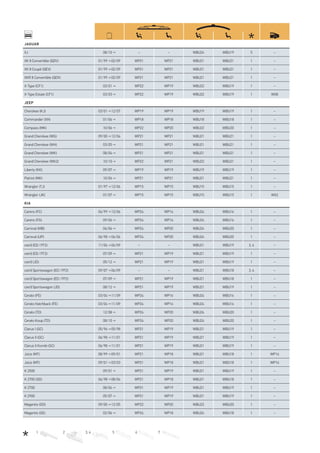 1 2 3, 4 5 6 7
JAGUAR
XJ 08/10→ – – WBU24 WBU19 5 –
XK 8 Convertible (QDV) 01/99→02/09 WP21 WP21 WBU21 WBU21 1 –
XK 8 Coupé (QEV) 01/99→02/09 WP21 WP21 WBU21 WBU21 1 –
XKR 8 Convertible (QDV) 01/99→02/09 WP21 WP21 WBU21 WBU21 1 –
X-Type (CF1) 03/01→ WP22 WP19 WBU22 WBU19 1 –
X-Type Estate (CF1) 03/03→ WP22 WP19 WBU22 WBU19 1 WX8
JEEP
Cherokee (KJ) 03/01→12/07 WP19 WP19 WBU19 WBU19 1 –
Commander (XH) 01/06→ WP18 WP18 WBU18 WBU18 1 –
Compass (MK) 10/06→ WP22 WP20 WBU22 WBU20 1 –
Grand Cherokee (WG) 09/00→12/04 WP21 WP21 WBU21 WBU21 1 –
Grand Cherokee (WH) 03/05→ WP21 WP21 WBU21 WBU21 1 –
Grand Cherokee (WK) 08/04→ WP21 WP21 WBU21 WBU21 1 –
Grand Cherokee (WK2) 10/10→ WP22 WP21 WBU22 WBU21 1 –
Liberty (KK) 09/07→ WP19 WP19 WBU19 WBU19 1 –
Patriot (MK) 10/06→ WP21 WP21 WBU21 WBU21 1 –
Wrangler (TJ) 01/97→12/06 WP15 WP15 WBU15 WBU15 1 –
Wrangler (JK) 01/07→ WP15 WP15 WBU15 WBU15 1 WX2
KIA
Carens (FC) 04/99→12/06 WP24 WP16 WBU24 WBU16 1 –
Carens (FG) 09/06→ WP24 WP16 WBU24 WBU16 1 –
Carnival (MB) 04/06→ WP24 WP20 WBU24 WBU20 1 –
Carnival (UP) 06/98→06/06 WP24 WP20 WBU24 WBU20 1 –
cee’d (ED/FF2) 11/06→06/09 – – WBU21 WBU19 3, 4 –
cee’d (ED/FF2) 07/09→ WP21 WP19 WBU21 WBU19 1 –
cee’d (JD) 05/12→ WP21 WP19 WBU21 WBU19 1 –
cee’d Sportswagon (ED/FF2) 09/07→06/09 – – WBU21 WBU18 3, 4 –
cee’d Sportswagon (ED/FF2) 07/09→ WP21 WP19 WBU21 WBU18 1 –
cee’d Sportswagon (JD) 08/12→ WP21 WP19 WBU21 WBU19 1 –
Cerato (FE) 03/04→11/09 WP24 WP16 WBU24 WBU16 1 –
Cerato Hatchback (FE) 03/04→11/09 WP24 WP16 WBU24 WBU16 1 –
Cerato (TD) 12/08→ WP24 WP20 WBU24 WBU20 1 –
Cerato Koup (TD) 08/10→ WP24 WP20 WBU24 WBU20 1 –
Clarus I (GC) 05/96→05/98 WP21 WP19 WBU21 WBU19 1 –
Clarus II (GC) 06/98→11/01 WP21 WP19 WBU21 WBU19 1 –
Clarus II Kombi (GC) 06/98→11/01 WP21 WP19 WBU21 WBU19 1 –
Joice (MT) 08/99→09/01 WP21 WP18 WBU21 WBU18 1 WP16
Joice (MT) 09/01→03/03 WP21 WP18 WBU21 WBU18 1 WP16
K 2500 09/01→ WP21 WP19 WBU21 WBU19 1 –
K 2700 (SD) 04/98→08/04 WP21 WP18 WBU21 WBU18 1 –
K 2700 08/04→ WP21 WP19 WBU21 WBU19 1 –
K 2900 05/07→ WP21 WP19 WBU21 WBU19 1 –
Magentis (GD) 09/00→12/05 WP22 WP20 WBU22 WBU20 1 –
Magentis (GE) 02/06→ WP24 WP18 WBU24 WBU18 1 –
 