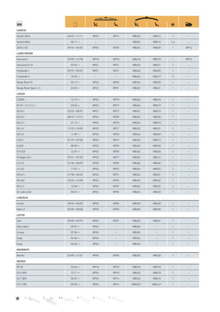 1 2 3, 4 5 6 7
LANCIA
Ypsilon (843) 06/03→11/11 WP24 WP16 WBU24 WBU16 1 –
Ypsilon (846) 06/11→ – – WBU24 WBU15 3, 4 –
ZETA (122) 09/94→06/02 WP26 WP20 WBU26 WBU20 1 WP16
LAND ROVER
Discovery I 09/89→12/98 WP18 WP18 WBU18 WBU18 1 WP14
Discovery III/IV 09/04→ WP21 WP21 WBU22 WBU21 1 –
Freelander I 09/97→03/07 WP21 WP21 WBU22 WBU20 1 –
Freelander II 10/06→ – – WBU24 WBU19 5 –
Range Rover IV 02/13→ WP24 WP20 WBU24 WBU20 1 –
Range Rover Sport I/II 03/05→ WP22 WP21 WBU22 WBU21 1 –
LEXUS
CT200h 12/10→ WP26 WP18 WBU26 WBU18 1 –
ES (V1/2/3/4/) 03/06→ WP24 WP19 WBU24 WBU19 1 –
GS (S1) 03/93→08/97 WP21 WP19 WBU21 WBU19 1 –
GS (S1) 08/97→12/12 WP24 WP20 WBU24 WBU20 1 –
GS (L1) 01/12→ WP26 WP18 WBU26 WBU18 1 –
GX (J1) 11/02→10/09 WP22 WP21 WBU22 WBU21 1 –
GX (J1) 11/09→ WP26 WP20 WBU26 WBU20 1 –
IS (E1) 01/99→07/05 WP22 WP19 WBU22 WBU19 1 –
IS (E2) 08/05→ WP22 WP20 WBU22 WBU20 1 –
IS F (E2) 12/07→ WP22 WP20 WBU22 WBU20 1 –
IS Wagon (E1) 07/01→07/05 WP22 WP19 WBU22 WBU19 1 –
LX (J1) 01/98→08/07 WP20 WP20 WBU20 WBU20 1 –
LX (J2) 11/07→ WP24 WP22 WBU24 WBU22 1 –
RX (U1) 01/98→02/03 WP24 WP21 WBU24 WBU21 1 –
RX (U3) 02/03→12/08 WP26 WP22 WBU26 WBU22 1 –
RX (L1) 12/08→ WP26 WP22 WBU26 WBU22 1 –
SC Cabrio (Z4) 05/01→ WP24 WP20 WBU24 WBU20 1 –
LINCOLN
Aviator 09/02→08/05 WP20 WP20 WBU20 WBU20 1 –
Mark LT 09/05→08/08 WP20 WP20 WBU20 WBU20 1 –
LOTUS
Elan 09/89→09/99 WP22 WP21 WBU22 WBU21 1 –
Elise Cabrio 09/07→ WP26 – WBU26 – 1 –
Europa 07/06→ WP26 – WBU26 – 1 –
Exige 04/06→ WP26 – WBU26 – 1 –
Exige 04/06→ WP26 – WBU26 – 1 –
MASERATI
Biturbo 03/89→12/01 WP20 WP20 WBU20 WBU20 1 –
MAZDA
BT-50 03/06→ WP18 WP18 WBU18 WBU18 1 –
CX-5 (KE) 12/11→ WP24 WP18 WBU24 WBU18 1 –
CX-7 (ER) 05/07→ WP26 WP16 WBU26 WBU16 1 –
CX-9 (TB) 09/06→ WP26 WP16 WBU26D)
WBU16D)
1 –
 