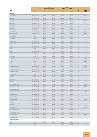 22|23
MAZDA
Demio (DW) 07/96→02/03 WP20 WP16 WBU20 WBU16 1 WP16
MPV (LW) 05/99→08/04 WP24 WP24 WBU24D)
WBU23D)
1 –
MX-3 (EC) 05/91→02/98 WP21 WP18 WBU21 WBU18 1 WP20
MX-5 (NA) 08/89→11/97 WP18 WP18 WBU18 WBU18 1 –
MX-5 (NB) 01/98→07/05 WP18 WP18 WBU18 WBU18 1 –
MX-6 (GE) 07/91→06/97 WP20 WP20 WBU20 WBU20 1 –
Premacy (CP) 03/99→05/05 WP24 WP16 WBU24 WBU16 1 WP14
RX-7 Coupé (FD) 01/92→02/96 WP20 WP20 WBU20 WBU20 1 WP18
RX-8 (FE, SE) 04/03→ WP20 WP18 WBU20 WBU18 1 –
Tribute (EP) 02/01→ WP19 WP19 WBU19 WBU19 1 –
Xedos-6 (CA) 01/92→02/99 WP21 WP19 WBU21 WBU19 1 –
Xedos-9 (TA) 07/93→11/02 WP21 WP20 WBU21 WBU19 1 –
2 (DY) 02/03→06/07 WP24 WP16 WBU24 WBU16 1 –
2 (DE) 06/07→ WP24 WP14 WBU24 WBU14 1 –
3 (BK) 07/03→12/08 – – WBU21 WBU19 2 –
3 (BL) 12/08→ WP24 WP19 WBU24 WBU19 1 –
5 (CR, CW) 02/05→ WP26 WP16 WBU26 WBU16 1 –
6 (GG/GY) 02/02→07/07 WP22 WP19 WBU22 WBU19 1 WP20
6 (GH) 08/07→ WP24 WP16 WBU24 WBU16 1 WP20
6 (GJ) 10/12→ WP24 WP18 WBU24 WBU18 1 –
6 Fastback (GG/GY) 04/02→08/08 WP21 WP18 WBU22 WBU19 1 WP20
6 Sedan (GG/GY) 02/02→08/07 WP21 WP18 WBU22 WBU19 1 –
6 Wagon (GG/GY) 06/02→12/07 WP21 WP18 WBU22 WBU19 1 –
6 Wagon (GH) 12/07→ WP23 WP16 WBU24 WBU16 1 –
121 (DB) 11/90→12/95 WP20 WP16 WBU20 WBU16 1 –
121 (Soho) 01/97→12/98 WP18 WP18 WBU18 WBU18 1 –
323 (BJ) 05/98→09/03 WP21 WP18 WBU21 WBU18 1 –
323 F Hatchback (BA) 05/94→07/98 WP21 WP18 WBU21 WBU18 1 WP14
323 Hatchback (BA) 06/94→09/00 WP21 WP18 WBU21 WBU18 1 WP16
323 Hatchback (BG) 06/89→05/96 WP21 WP18 WBU21 WBU18 1 –
323 Hatchback (BJ) 06/98→09/03 WP21 WP18 WBU21 WBU18 1 WP14
323 Sedan (BA) 06/94→04/98 WP21 WP18 WBU21 WBU18 1 –
323 Sedan (BG) 06/89→02/97 WP21 WP18 WBU21 WBU18 1 –
323 Wagon (BW) 09/89→10/95 WP18 WP18 WBU18 WBU18 1 WP14
626 (GE) 08/91→03/97 WP21 WP20 WBU21 WBU20 1 –
626 (GF) 05/97→09/99 WP21 WP18 WBU21 WBU18 1 –
626 Fastback (GF) 08/99→04/02 WP21 WP18 WBU21 WBU18 1 WP20
626 Hatchback (GE) 09/91→03/97 WP21 WP20 WBU21 WBU20 1 –
626 Hatchback (GF) 04/97→07/02 WP21 WP18 WBU21 WBU18 1 –
626 Wagon (GV) 03/92→10/97 WP19 WP19 WBU19 WBU19 1 WP16
626 Wagon (GW) 10/97→04/02 WP21 WP18 WBU21 WBU18 1 –
MERCEDES BENZ
Citan 07/12→ WP22 WP21 WBU22 WBU21 1 –
Citan 07/12→ – – WBU24 WBU22 7 –
 