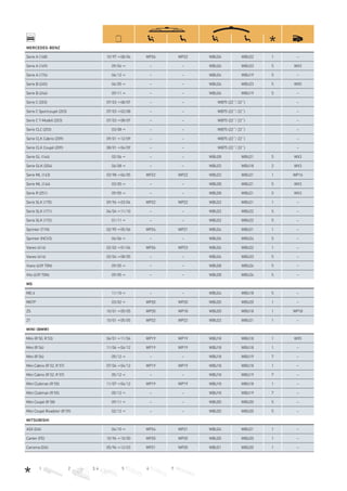 1 2 3, 4 5 6 7
MERCEDES BENZ
Serie A (168) 10/97→08/04 WP26 WP22 WBU26 WBU22 1 –
Serie A (169) 09/04→ – – WBU26 WBU23 5 WX3
Serie A (176) 06/12→ – – WBU24 WBU19 5 –
Serie B (245) 04/05→ – – WBU26 WBU23 5 WX5
Serie B (246) 09/11→ – – WBU26 WBU19 5 –
Serie C (203) 07/03→08/07 – – WB75 (22˝/22˝) –
Serie C Sportcoupé (203) 07/03→02/08 – – WB75 (22˝/22˝) –
Serie C T-Modell (203) 07/03→08/07 – – WB75 (22˝/22˝) –
Serie CLC (203) 03/08→ – – WB75 (22˝/22˝) –
Serie CLK Cabrio (209) 09/01→12/09 – – WB75 (22˝/22˝) –
Serie CLK Coupé (209) 08/01→04/09 – – WB75 (22˝/22˝) –
Serie GL (164) 02/06→ – – WBU28 WBU21 5 WX3
Serie GLK (204) 06/08→ – – WBU22 WBU18 2 WX3
Serie ML (163) 03/98→06/05 WP22 WP22 WBU22 WBU21 1 WP16
Serie ML (164) 03/05→ – – WBU28 WBU21 5 WX3
Serie R (251) 09/05→ – – WBU28 WBU21 5 WX3
Serie SLK (170) 09/96→03/04 WP22 WP22 WBU22 WBU21 1 –
Serie SLK (171) 04/04→11/10 – – WBU22 WBU22 5 –
Serie SLK (172) 01/11→ – – WBU22 WBU22 5 –
Sprinter (T1N) 02/95→05/06 WP24 WP21 WBU24 WBU21 1 –
Sprinter (NCV3) 04/06→ – – WBU26 WBU24 5 –
Vaneo (414) 02/02→01/04 WP26 WP23 WBU26 WBU22 1 –
Vaneo (414) 02/04→08/05 – – WBU26 WBU23 5 –
Viano (639 T0N) 09/05→ – – WBU28 WBU26 5 –
Vito (639 T0N) 09/05→ – – WBU28 WBU26 5 –
MG
MG 6 11/10→ – – WBU24 WBU18 5 –
MGTF 03/02→ WP20 WP20 WBU20 WBU20 1 –
ZS 10/01→05/05 WP20 WP18 WBU20 WBU18 1 WP18
ZT 10/01→05/05 WP22 WP22 WBU22 WBU21 1 –
MINI BMW
Mini (R 50, R 53) 06/01→11/06 WP19 WP19 WBU18 WBU18 1 WX5
Mini (R 56) 11/06→04/12 WP19 WP19 WBU18 WBU18 1 –
Mini (R 56) 05/12→ – – WBU18 WBU19 7 –
Mini Cabrio (R 52, R 57) 07/04→04/12 WP19 WP19 WBU18 WBU18 1 –
Mini Cabrio (R 52, R 57) 05/12→ – – WBU18 WBU19 7 –
Mini Clubman (R 55) 11/07→04/12 WP19 WP19 WBU18 WBU18 1 –
Mini Clubman (R 55) 05/12→ – – WBU18 WBU19 7 –
Mini Coupé (R 58) 09/11→ – – WBU20 WBU20 5 –
Mini Coupé Roadster (R 59) 02/12→ – – WBU20 WBU20 5 –
MITSUBISHI
ASX (GA) 04/10→ WP24 WP21 WBU24 WBU21 1 –
Canter (FE) 10/96→10/00 WP20 WP20 WBU20 WBU20 1 –
Carisma (DA) 05/96→12/03 WP21 WP20 WBU21 WBU20 1 –
 