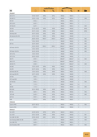28|29
PEUGEOT
206 CC (T1) 09/00→03/07 WP26 WP16 WBU26 WBU16 1 –
206 SW (T1) 03/02→12/06 WP26 WP16 WBU26 WBU16 1 WX8
207 (A7) 05/06→ – – WBU26 WBU16 2 –
207 CC (A7) 03/07→ – – WBU26 WBU16 2 –
207 SW (A7) 06/07→ – – WBU26 WBU16 2 WX3
306 (N3) 01/93→04/97 WP22 WP20 WBU22 WBU20 1 WP20
306 (N5) 05/97→10/03 WP22 WP20 WBU22 WBU20 1 WP20
306 Break (N5) 05/97→03/02 WP22 WP20 WBU22 WBU20 1 –
306 Cabriolet (N3, N5) 01/93→10/03 WP22 WP20 WBU22 WBU20 1 –
307 (T5)
08/00→05/05 WP26D)
WP26D)
WBU26D)
WBU26D)
1 WX2
10/04→05/05 – – WBU28 WBU26 5 WX2
307 (T6) 06/05→08/07 – – WBU28 WBU26 5 WX2
307 Break/SW (T5)
03/02→05/05 WP26D)
WP26D)
WBU26D)
WBU26D)
1 WX2
10/04→05/05 – – WBU28 WBU26 5 WX2
307 Break/SW (T6) 06/05→05/08 – – WBU28 WBU26 5 WX2
307 CC (T5) 10/03→05/05 – – WBU28 WBU24 5 –
307 CC (T6) 06/05→03/09 – – WBU28 WBU26 5 –
308 (T7) 09/07→ – – WBU28D)
WBU26D)
3, 4 WX3
308 CC (T7) 03/09→ – – WBU28D)
WBU26D)
3, 4 –
308 SW (T7) 05/08→ – – WBU28D)
WBU26D)
3, 4 WX5
406 (D8) 10/95→03/99 WP24 WP22 WBU24 WBU21 1 –
406 (D9) 04/99→06/04 WP24 WP22 WBU24 WBU21 1 –
406 Break (D8, D9) 10/96→06/04 WP24 WP22 WBU24 WBU21 1 WX8
406 Coupé (D8, D9) 03/97→02/05 WP26 WP20 WBU26 WBU20 1 –
407 (D2) 05/04→ – – WBU28 WBU28 2 –
407 Coupé (D2) 10/05→ – – WBU28 WBU28 2 –
407 SW (D2) 05/04→ – – WBU28 WBU28 2 WX5
508 11/10→ – – WBU26 WBU26 3, 4 –
508 SW 11/10→ – – WBU26 WBU26 3, 4 WX3
806 (U60) 06/94→08/02 WP26 WP20 WBU26 WBU20 1 –
807 (V2) 08/05→ WP26 WP26 WBU26 WBU26 1 WX2
1007 (A8) 04/05→ WP24 WP18 WBU24 WBU18 1 WX3
4007 (I3) 09/07→ WP24 WP22 WBU24 WBU21 1 –
4008 03/12→ WP24 WP22 WBU24 WBU21 1 –
PORSCHE
Cayenne (9PA) 02/07→08/10 – – WBU26 WBU26 2 WX6
Cayenne (92A) 09/10→ – – WBU26 WBU26 2 –
RENAULT
Clio I (X57) 06/90→02/94 WP18 WP18 WBU18 WBU18 1 –
Clio I (X57) 03/94→02/98 WP20 WP20 WBU20 WBU20 1 WX1
Clio II (BB/CB/SB) 03/98→05/09 WP21 WP18 WBU21 WBU18 1 WX3
Clio II (Campus) (BB/CB/SB) 06/09→ – – WBU20 WBU18 7 WX3
Clio III (BR/CR) 06/05→ – – WBU24 WBU16 7 –
Clio III Grandtour (KR) 08/07→ – – WBU24 WBU16 7 WX3
 