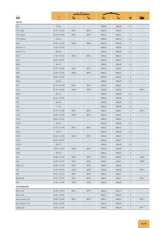 36|37
VOLVO
C30 10/06→ – – WBU26 WBU20 3, 4 –
C70 Coupé 01/97→07/02 WP21 WP21 WBU21 WBU21 1 –
C70 I Cabrio 03/98→03/06 WP21 WP21 WBU21 WBU21 1 –
C70 II Cabrio 03/06→ – – WBU26 WBU19 3, 4 –
S40 I 09/95→01/04 WP20 WP20 WBU20 WBU20 1 –
S40 II (P 11) 12/03→07/05 – – WBU26 WBU20 2 –
S40 II (P 11) 08/05→ – – WBU26 WBU20 3, 4 –
S60 I 11/00→07/04 WP24 WP21 WBU24 WBU21 1 –
S60 I 08/04→07/09 – – WBU24 WBU21 5 –
S60 II 08/10→ – – WBU26 WBU20 3, 4 –
S70 01/97→07/00 WP21 WP21 WBU21 WBU21 1 –
S80 I 05/98→07/04 WP24 WP21 WBU24 WBU21 1 –
S80 I 08/04→07/06 – – WBU24 WBU21 5 –
S80 II 03/06→ – – WBU26 WBU20 3, 4 –
S90 01/97→05/98 WP21 WP21 WBU21 WBU21 1 –
V40 I 01/95→06/04 WP20 WP20 WBU20 WBU20 1 WP16
V40 II 08/12→ – – WBU26 WBU20 3, 4 –
V50 04/04→07/05 – – WBU26 WBU20 2 –
V50 08/05→ – – WBU26 WBU20 3, 4 –
V60 11/10→ – – WBU26 WBU20 3, 4 –
V70 I 01/97→03/00 WP21 WP21 WBU21 WBU21 1 WP16
V70 II 03/00→07/04 WP24 WP21 WBU24 WBU21 1 –
V70 II 08/04→07/07 – – WBU24 WBU21 5 –
V70 III 08/07→ – – WBU26 WBU20 3, 4 –
V90 01/97→07/98 WP21 WP21 WBU21 WBU21 1 –
XC60 03/09→ – – WBU26 WBU20 3, 4 –
XC70 I 08/02→07/04 WP24 WP21 WBU24 WBU21 1 –
XC70 I 08/04→07/07 – – WBU24 WBU21 5 –
XC70 II 08/07→ – – WBU26 WBU20 3, 4 –
XC90 10/02→07/04 WP24 WP21 WBU24 WBU20 1 –
XC90 08/04→ – – WBU24 WBU21 5 –
440 09/88→07/97 WP21 WP21 WBU21 WBU21 1 WP20
460 03/90→07/97 WP21 WP21 WBU21 WBU21 1 WP20
480 (E 12) 08/88→12/96 WP21 WP21 WBU21 WBU21 1 –
740 09/90→07/95 WP20 WP20 WBU20 WBU20 1 WP14
850 09/91→07/97 WP21 WP21 WBU21 WBU21 1 –
850 Kombi 09/91→07/97 WP21 WP21 WBU21 WBU21 1 WP16
940 09/90→10/98 WP20 WP20 WBU20 WBU20 1 –
VOLKSWAGEN
Bora (1J2) 09/98→05/02 WP21 WP19 WBU21 WBU19 1 –
Bora (1J2) 06/02→05/05 – – WBU21 WBU18 2 –
Bora Variant (1J6) 09/89→05/02 WP21 WP19 WBU21 WBU19 1 WP15
Bora Variant (1J6) 06/02→05/05 – – WBU21 WBU18 2 –
Caddy (2K) 02/04→10/06 – – WBU24 WBU18 2 WX7 N)
 