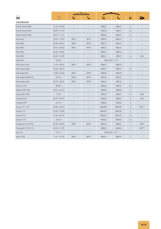 38|39
VOLKSWAGEN
Passat Variant (3B6) 11/01→05/05 – – WBU21 WBU19 2 –
Passat Variant (3C5) 08/05→11/10 – – WBU24 WBU19 3, 4 –
Passat Variant (365) 08/10→11/11 – – WBU24 WBU19 3, 4 –
Polo (6N1) 10/94→12/99 WP19 WP19 WBU19 WBU19 1 –
Polo (6N2) 07/98→09/01 WP19 WP19 WBU19 WBU19 1 –
Polo (9N1) 09/01→05/02 WP21 WP19 WBU21 WBU19 1 –
Polo (9N1) 06/02→05/05 – – WBU21 WBU16 2 –
Polo (9N3) 04/05→12/09 – – WBU21 WBU19 3, 4 WX4
Polo (6R1) 06/09→ – – WB122 (24˝/16˝) –
Polo Classic (6V2) 11/95→09/01 WP21 WP18 WBU21 WBU18 1 –
Polo Classic (9N4) 04/05→02/10 – – WBU21 WBU19 3, 4 –
Polo Playa (9V4) 10/98→10/02 WP21 WP18 WBU20 WBU18 1 –
Polo Sedan (RUS) (612) 09/10→ WP24 WP16 WBU24 WBU16 1 –
Polo Variant (6V5) 05/97→09/01 WP21 WP18 WBU21 WBU18 1 –
Scirocco (137) 08/08→ – – WBU24 WBU19 3, 4 –
Sharan (7M9, 7M6) 06/01→03/10 – – WBU28 WBU28 2 –
Tiguan (5N1, 5N2) 11/07→ – – WBU24 WBU21 3, 4 WX4
Touareg (7L6) 06/07→05/10 – – WBU26 WBU26 2 WX4
Touareg (7P5) 01/10→ – – WBU26 WBU26 2 –
Touran (1T1, 1T2) 02/03→05/10 – – WBU28B)
WBU28B)
2 WX7 N)
Touran (1T1) 02/03→10/06 – – WBU24C)
WBU18C)
2 –
Touran (1T2) 11/06→05/10 – – WBU24C)
WBU18C)
3, 4 –
Touran (1T3) 05/10→ – – WBU24 WBU18 3, 4 –
Transporter T4 (70, 7D) 09/90→06/03 WP21 WP21 WBU21 WBU21 1 WP16
Transporter T5 (7H, 7J) 02/03→11/09 – – WBU24 WBU24 2 WX7 N)
Up! (121) 12/11→ – – WB122 (24˝/16˝) –
Vento (1H2) 11/91→12/97 WP21 WP19 WBU21 WBU19 1 –
 