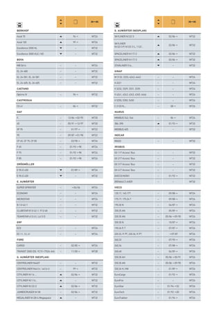 BERKHOF
Axial 70 94→ WT26
Axial 100 99→ WT26
Excellence 2000 HL – WT32
Excellence 3000 HLE/HD – WT32
BOVA
MB 0614 – – WT24
EL 24-480 – – WT32
EL 24-581, EL 26-581 – – WT32
EL 24-605, EL 26-605 – – WT32
CAETANO
Optimo IV – 96→ WT32
CASTROSUA
CS 41 – 86→ WT32
DAF
F.. – 12/86→02/95 WT20
45 – 05/91→12/97 WT20
XF 95 – 01/97→ WT22
95 – 09/87→01/98 WT22
CF 65, CF 75, CF 85 – 03/98→ WT24
F 65 – 01/93→98 WT24
F 75 – 01/92→98 WT24
F 85 – 01/92→98 WT24
DRÖGMÖLLER
E 90-E 430 01/89→ WT26
E 90-E 430 – WT32
E. AUWÄRTER
SUPER SPRINTER – →06/06 WT24
ECONOMY – – WT24
MICROSTAR – – WT24
B 13/42/1 – – WT32
CLUBSTAR 813/42-1, 913/48 – – WT32
TEAMSTAR 613/41, L613 D – – WT32
ERF
ECX – – WT24
EC 11, 12, 41 – – WT24
FORD
CARGO – 02/85→ WT26
TRANSIT 2000 (DS. YC15-17526-AA) – 11/00→ WT28
G. AUWÄRTER NEOPLAN
CENTROLINER N4407 – – WT32
CENTROLINER N4416 / 4416 U – 99→ WT32
CITYLINER N116 … 02/86→ WT32
CITYLINER N1116… – WT32
CITYLINER N122/2 02/86→ WT32
JUMBOCRUISER N138 – 02/86→ WT32
MEGALINER N128/4 Megaspace – WT32
G. AUWÄRTER NEOPLAN
SKYLINER N122/3 02/86→ WT32
SKYLINER
N122/3 P, N122/3 L, 1122…
02/86→ WT32
SPACELINER N117/2 02/86→ WT32
SPACELINER N117/3 02/86→ WT32
STARLINER 516… – WT32
GINAF
M 3132, 3333, 4243, 4443 – – WT24
X 2221 – – WT24
X 3232, 3329, 3331, 3335 – – WT24
X 4241, 4243, 4343, 4345, 4446 – – WT24
X 5250, 5350, 5450 – – WT24
C 2120 N,… – 08→ WT26
IKARUS
MINIBUS 542, 546 – 86→ WT24
386-398 01/93→ WT32
MIDIBUS 405 – – WT32
INDCAR
MAGO – – WT32
IRISBUS
GX 117 Access’ Bus – – WT32
GX 217 Access’ Bus – – WT32
GX 317 Access’ Bus – – WT32
GX 417 Access’ Bus – – WT32
[IVECO] M2001 – 01/92→ WT32
[RENAULT] AXER – – WT32
IVECO
135.17, 145.17T – 09/88→ WT24
175.17, 175.24 T – 09/88→ WT24
190.30 N – 04/87→ WT24
330.25 AN – 05/89→ WT24
330.30 AN – 05/86→09/90 WT24
330.30 N – 10/87→ WT24
190.36 P, T – 07/87→ WT26
220.32, P, PT, 220.36, P, PT – →07/87 WT26
260,32 – 07/90→ WT26
260,36 – 07/88→ WT26
260,48 – 06/89→ WT26
330.30 AH – 05/86→05/91 WT26
330.30 AN – 05/86→09/90 WT26
330.36 H, HW – 01/89→ WT26
EuroCargo – 01/92→ WT26
EuroFire – – WT26
EuroStar – 01/94→02 WT26
EuroTech – 01/92→00 WT26
EuroTrakker – 01/94→ WT26
 