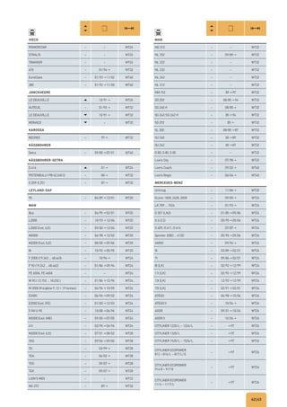 42|43
IVECO
POWERSTAR – – WT26
STRALIS – – WT26
TRAKKER – – WT26
670 – 01/94→ WT32
EuroClass – 01/93→11/02 WT40
380 – 01/92→11/00 WT40
JONCKHEERE
LE DEAUVILLE 10/91→ WT24
AUTEUIL – 01/92→ WT32
LE DEAUVILLE 10/91→ WT32
MONACO – WT32
KAROSSA
RECREO – 97→ WT32
KÄSSBOHRER
Setra – 09/85→07/01 WT40
KÄSSBOHRER SETRA
S 416 01→ WT24
PISTENBULLY PB 42.240 D – 88→ WT32
S 209-S 251 – 87→ WT32
LEYLAND DAF
95 – 04/89→12/01 WT20
MAN
Bus – 04/95→02/01 WT20
L2000 – 10/93→12/06 WT20
L2000 Evol. (LE) – 09/00→12/06 WT20
M2000 – 06/98→12/02 WT20
M2000 Evol. (LE) – 08/00→09/06 WT20
8t – 10/92→05/95 WT20
F 2000 (19.343 ... 48.463) – 10/94→ WT24
F 90 (19.242 ... 48.462) – 01/86→09/94 WT24
FE 600A, FE 460A – – WT24
M 90 ( 12.152 ... 18.232 ) – 01/86→12/96 WT24
M 2000 M (cabine F, 12 > 19 tonnes) – 04/96→10/05 WT24
E2000 – 06/96→09/02 WT24
E2000 Evol. (FE) – 01/00→12/03 WT24
F/M/U 90 – 10/88→06/96 WT24
M2000 Evol. (ME) – 09/00→07/05 WT24
41t – 02/90→06/96 WT24
M2000 Evol. (LE) – 07/01→08/02 WT28
TAG – 09/04→09/06 WT28
TG – 03/99→ WT28
TGA – 06/02→ WT28
TGS – 09/07→ WT28
TGX – 09/07→ WT28
LION’S MIDI – – WT32
NG 272 – 89→ WT32
MAN
NG 312 – – WT32
NL 202 – 09/89→ WT32
NL 222 – – WT32
NL 232 – – WT32
NL 262 – – WT32
NL 312 – – WT32
NM 152 – 89→97 WT32
SD 202 – 08/85→94 WT32
SG 240 H – 08/85→ WT32
SG 242/SG 242 H – 85→94 WT32
SG 292 – 85→ WT32
SL 200 – 08/85→87 WT32
SU 240 – 85→89 WT32
SU 242 – 85→87 WT32
D 80, G 80, S 80 – – WT32
Lion’s City – 07/98→ WT32
Lion’s Coach – 09/02→ WT40
Lion’s Regio – 06/04→ WT40
MERCEDES BENZ
Unimog – 11/86→ WT20
Econic 1828, 2628, 2828 – 09/00→ WT24
LK 709 ... 1524 – 01/93→ WT24
O 301 (LN2) – 01/85→05/86 WT24
O 412 D – 05/95→05/06 WT24
O 609, O 611, O 614 – 07/87→ WT24
Sprinter 208D ... 412D – 05/95→05/06 WT24
VARIO – 09/96→ WT24
5t – 03/89→02/01 WT24
7t – 09/86→02/01 WT24
8t [LK] – 02/92→12/99 WT24
11t [LK] – 02/92→12/99 WT24
13t [LK] – 12/92→12/99 WT24
15t [LK] – 02/91→02/01 WT24
ATEGO – 04/98→10/04 WT26
ATEGO II – 10/04→ WT26
AXOR – 09/01→10/04 WT26
AXOR II – 10/04→ WT26
CITYLINER 1220/L – 1224/L – →97 WT26
CITYLINER 1320/L – →97 WT26
CITYLINER 1520/L – 1524/L – →97 WT26
CITYLINER ECOPOWER
812 – 814/L – 817/L/S
– →97 WT26
CITYLINER ECOPOWER
914 R – 917 R
– →97 WT26
CITYLINER ECOPOWER
1114 – 1117/L
– →97 WT26
 