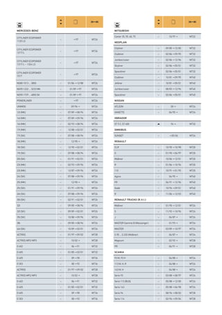 MERCEDES BENZ
CITYLINER ECOPOWER
1120 LS
– →97 WT26
CITYLINER ECOPOWER
1217/L
– →97 WT26
CITYLINER ECOPOWER
1317/L – 1324 LS
– →97 WT26
CITYLINER ECOPOWER
1517
– →97 WT26
NG80 1013 ... 3850 – 01/86→12/88 WT26
NG90 1222 ... 3233 MK – 01/89→97 WT26
NG90 1729 ... 4850 SK – 01/89→97 WT26
POWERLINER – →97 WT26
UNIMOG – 09/96→ WT26
12t [MK] – 07/89→08/94 WT26
14t [MK] – 07/89→09/96 WT26
16t [MK] – 02/93→08/94 WT26
17t [MK] – 12/88→02/01 WT26
17t [SK] – 07/88→08/94 WT26
18t [MK] – 12/90→ WT26
18t [SK] – 12/90→02/01 WT26
19t [SK] – 07/88→08/94 WT26
20t [SK] – 01/91→02/01 WT26
23t [MK] – 02/93→09/96 WT26
23t [MK] – 12/87→09/96 WT26
24t [SK] – 07/88→09/96 WT26
25t [MK] – 12/90→ WT26
25t [SK] – 01/91→09/96 WT26
26t [SK] – 07/88→09/96 WT26
30t [SK] – 02/91→02/01 WT26
32t – 09/85→08/94 WT26
32t [SK] – 09/89→02/01 WT26
35t [SK] – 10/88→09/96 WT26
38t – 09/85→08/94 WT26
44t [SK] – 10/89→02/01 WT26
ACTROS – 01/97→09/02 WT28
ACTROS MP2/MP3 – 10/02→ WT28
O 402 – 86→91 WT32
O 405 – 01/85→02/01 WT32
O 405 – 89→98 WT36
O 303 – 80→92 WT36
ACTROS – 01/97→09/02 WT28
ACTROS MP2/MP3 – 10/02→ WT28
O 402 – 86→91 WT32
O 405 – 01/85→02/01 WT32
O 405 – 89→98 WT36
O 303 – 80→92 WT36
MITSUBISHI
Canter 35, 55, 60, 75 – 10/97→ WT22
NEOPLAN
Cityliner – 09/85→12/00 WT32
Clubliner – 02/86→09/95 WT32
Jumbocruiser – 02/86→12/96 WT32
Skyliner – 02/86→05/01 WT32
Spaceliner – 02/86→05/01 WT32
Clubliner – 10/81→09/95 WT40
Jetliner – 10/81→05/01 WT40
Jumbocruiser – 08/83→12/96 WT40
Spaceliner – 02/86→05/01 WT40
NISSAN
ATLEON – 00→ WT24
VANETTE – 06/95→ WT24
OBRADOR
ST 5 C, ST 400 94→ WT32
OMNIBUS
SUNSET – →05/06 WT24
RENAULT
CLR – 10/90→10/98 WT20
G – 01/90→06/97 WT20
Midliner – 10/86→12/01 WT20
R – 01/86→10/96 WT20
110 – 10/91→01/95 WT20
Agora – 06/95→ WT40
FR – 06/91→12/96 WT40
Iliade – 10/96→09/01 WT40
R – 11/86→12/03 WT40
RENAULT TRUCKS R.V.I.
Midliner – 01/90→12/01 WT24
S – 11/92→10/96 WT24
J – 06/87→ WT24
MASTER Gamme B (Messenger) – 01/93→ WT24
MASTER – 03/89→10/97 WT24
S 90 ... S 220 (Midliner) – 06/87→ WT24
Magnum – 02/92→ WT28
PR – 06/91→ WT28
SCANIA
93 M, 93 H – 04/88→ WT24
113 M, H, R – 04/88→ WT24
143 M, H – 04/88→ WT24
Serie 93 – 03/88→08/97 WT24
Serie 113 [BUS] – 05/88→12/00 WT24
Serie 143 – 05/88→06/98 WT24
Serie 94 – 08/96→08/02 WT28
Serie 114 – 02/96→09/04 WT28
 