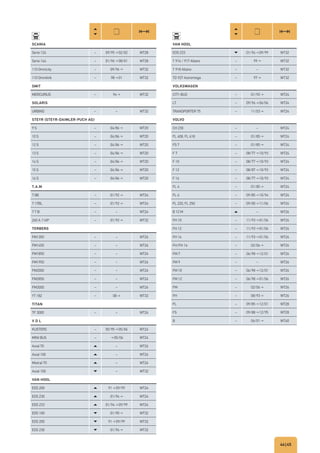 44|45
SCANIA
Serie 124 – 09/95→02/02 WT28
Serie 144 – 01/96→08/01 WT28
110 Omnicity – 09/96→ WT32
110 Omnilink – 98→01 WT32
SMIT
MERCURIUS – 94→ WT32
SOLARIS
URBINO – – WT32
STEYR STEYR DAIMLER PUCH AG
9 S – 04/86→ WT20
10 S – 04/86→ WT20
12 S – 04/86→ WT20
13 S – 04/86→ WT20
14 S – 04/86→ WT20
15 S – 04/86→ WT20
16 S – 04/86→ WT20
T.A.M
T 8B – 01/92→ WT24
T 17BL – 01/92→ WT24
T 7 B – – WT24
260 A 116P – 01/92→ WT32
TERBERG
FM1350 – – WT26
FM1450 – – WT26
FM1850 – – WT26
FM1950 – – WT26
FM2000 – – WT26
FM2850 – – WT26
FM3000 – – WT26
YT 182 – 08→ WT32
TITAN
TF 3000 – – WT24
V D L
KUSTERS – 05/95→05/06 WT24
MINI BUS – →05/06 WT24
Axial 70 – WT26
Axial 100 – WT26
Mistral 70 – WT26
Axial 100 – WT32
VAN HOOL
EOS 200 91→09/99 WT24
EOS 230 01/94→ WT24
EOS 233 01/94→09/99 WT24
EOS 100 01/90→ WT32
EOS 200 91→09/99 WT32
EOS 230 01/94→ WT32
VAN HOOL
EOS 233 01/94→09/99 WT32
T 916 / 917 Altano – 99→ WT32
T 918 Altano – – WT32
TD 927 Astromega – 97→ WT32
VOLKSWAGEN
CITY-BUS – 01/92→ WT24
LT – 09/96→06/06 WT24
TRANSPORTER 75 – 11/03→ WT24
VOLVO
CH 230 – – WT24
FL 408, FL 618 – 01/85→ WT24
FS 7 – 01/85→ WT24
F 7 – 08/77→10/93 WT24
F 10 – 08/77→10/93 WT24
F 12 – 08/87→10/93 WT24
F 16 – 08/77→10/93 WT24
FL 4 – 01/85→ WT24
FL 6 – 09/85→10/94 WT24
FL 220, FL 250 – 09/00→11/06 WT24
B 12 M – WT26
FH 10 – 11/93→01/06 WT26
FH 12 – 11/93→01/06 WT26
FH 16 – 11/93→01/06 WT26
FH/FH 16 – 02/06→ WT26
FM 7 – 06/98→12/01 WT26
FM 9 – – WT26
FM 10 – 06/98→12/01 WT26
FM 12 – 06/98→01/06 WT26
FM – 02/06→ WT26
FH – 08/93→ WT26
FL – 09/85→12/01 WT28
FS – 09/88→12/95 WT28
B – 06/01→ WT40
 