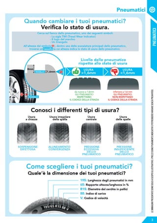 Pneumatici
PNEUMATICI
LEIMMAGINIPRESENTATESONOSOLOASCOPOILLUSTRATIVO.IPREZZISONOPURAMENTEINDICATIVIEPOTREBBEROVARIARESENZAPREAVVISO.
3
 