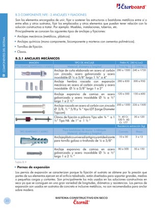 B.3 Componente NFE - 2 ANCLAJES Y FIJACIONES
                          Son los elementos encargados de unir, fijar o sostener las estructuras o bastidores metálicos entre sí o
                          entre ellas y otros sustratos, fijar los emplacados y otros elementos que puedan tener relación con la
                          solución constructiva a tratar. Por ejemplo: Muebles, instalaciones, tuberías, etc.
                          Principalmente se conocen los siguientes tipos de anclajes y fijaciones:
                          • Anclajes mecánicos (metálicos, plásticos).
COMPONENTES DEL SISTEMA




                          • Anclajes químicos (mono componente, bicomponente y morteros con cementos poliméricos).
                          • Tornillos de fijación.
                          • Clavos.

                           B.3.1 ANCLAJES MECÁNICOS
                                      IMAGEN                                  TIPO DE ANCLAJE                         PARA FC 280 K/cm2
                          TIPO PESADO, SEMIPESADO Y LIGERO              Material, diámetro y longitud                Tracc kg        Corte kg
                                                             Anclaje de cuña elaborado en acero al carbón 280 a 1500 240 a 1750
                                                             con zincado, acero galvanizado y acero
 B
                                                             inoxidable Ø ¼ a 5/8” largo 1 ¾” a 4”
                                                             Anclaje hembra roscada con expansión 280 a 850 300 a 950
                                                             mecánica en acero al carbón zincado y acero
                                                             inoxidable Ø ¼ a 5/8” largo 1 a 2”
                                                             Anclaje expansivo de camisa en acero 120 a 500                        150 a 600
                                                             galvanizado y acero inoxidable Ø ¼ a ½”
                                                             largo 1 a 2 ½”
                                                             Anclaje roscado en acero al carbón con zincado 200 a 1300 220 a 1500
                                                             Ø 3/8, ½ “ 5/8 y ¾ “ tipo LDT (Large Diameter
                                                             Tapcom)
                                                             Clavos de fijación a pólvora Tipo sdm ¾ “ a 1 Tr. 40 Ct.               30 a 120
                                                             ½” Tipo Nk de 1” a 1 ½ “                      100 Tr. 60
                                                                                                                     Ct. 177
                                                                                                                    Resistencia extracción (kg)
                                                                    Para bastidores de muros o tabiques
                              TIPO SEMIPESADO Y LIGERO                                                               Concreto         Bloque
                                                                        Material, diámetro y longitud
                                                             Anclaje plástico universal antigiro y antideslizante    10 a 30         5 a 12
                                                             para tornillo goloso o tirafondo de ¼ a 5/8”

                                                             Anclaje expansivo de camisa en acero                   80 a 500        50 a 150
                                                             galvanizado y acero inoxidable Ø ¼ a ½”
                                                             largo 1 a 2 ½ “
                          Tabla B.9
                          • Pernos de expansión
                          Los pernos de expansión se caracterizan porque la fijación al sustrato se obtiene por la presión que
                          partes de sus elementos ejercen en el orificio taladrado, están diseñados para soportar grandes, medias
                          o pequeñas cargas y cortantes. Son principalmente los más usados en las soluciones constructivas en
                          seco ya que se consiguen en una gran variedad de longitudes, diámetros y resistencias. Los pernos de
                          expansión son usados en sustratos de concreto e inclusive metálicos, no son recomendados para anclar
                          sobre madera.

                                                              SISTEMA CONSTRUCTIVO EN SECO
                    20
 