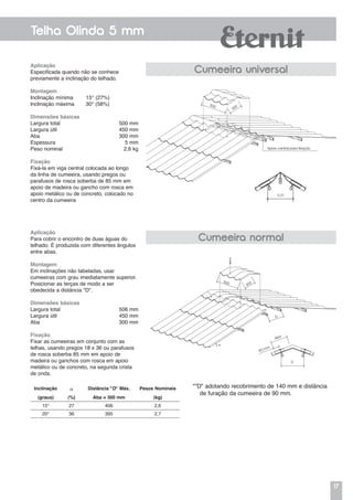 17
Telha Olinda 5 mm
Aplicação
Especificada quando não se conhece
previamente a inclinação do telhado.
Montagem
Inclinação mínima 15° (27%)
Inclinação máxima 30° (58%)
Dimensões básicas
Largura total	 500 mm
Largura útil	 450 mm
Aba	 300 mm
Espessura	 5 mm
Peso nominal	 2,6 kg
Fixação
Fixá-la em viga central colocada ao longo
da linha de cumeeira, usando pregos ou
parafusos de rosca soberba de 85 mm em
apoio de madeira ou gancho com rosca em
apoio metálico ou de concreto, colocado no
centro da cumeeira
Cumeeira universal
Aplicação
Para cobrir o encontro de duas águas do
telhado. É produzida com diferentes ângulos
entre abas.
Montagem
Em inclinações não tabeladas, usar
cumeeiras com grau imediatamente superior.
Posicionar as terças de modo a ser
obedecida a distância "D".
Dimensões básicas
Largura total	 506 mm
Largura útil	 450 mm
Aba	 300 mm
Fixação
Fixar as cumeeiras em conjunto com as
telhas, usando pregos 18 x 36 ou parafusos
de rosca soberba 85 mm em apoio de
madeira ou ganchos com rosca em apoio
metálico ou de concreto, na segunda crista
de onda.
Cumeeira normal
Inclinação a Distância "D" Máx. Pesos Nominais
(graus) (%) Aba = 300 mm (kg)
15° 27 406 2,6
20° 36 395 2,7
*"D" adotando recobrimento de 140 mm e distância
de furação da cumeeira de 90 mm.
Apoio central para fixação
0,31
500
300
500
300
D

D
Aba
90 mm
 