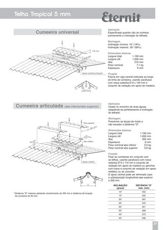 27
Telha Tropical 5 mm
Aplicação
Especificada quando não se conhece
previamente a inclinação do telhado.
Montagem
Inclinação mínima: 10° (18%).
Inclinação máxima: 30° (58%).
Dimensões básicas
Largura total	 1.100 mm
Largura útil	 1.050 mm
Aba	 210 mm
Peso nominal	 7,1 kg
Espessura	 6 mm
Fixação
Fixá-la em viga central colocada ao longo
da linha de cumeeira, usando parafusos
com rosca soberba Ø 8 x 150 mm e
conjunto de vedação em apoio de madeira.
Aplicação
Usada no encontro de duas águas,
adaptando-se perfeitamente à inclinação
do telhado.
Montagem
Posicionar as terças de modo a
não exceder a distância "D".
Dimensões básicas
Largura total	 1.100 mm
Largura útil	 1.050 mm
Aba	 350 mm
Espessura	 6 mm
Peso nominal aba inferior	 5,5 kg
Peso nominal aba superior	 5,6 kg
Fixação
Fixar as cumeeiras em conjunto com
as telhas, usando parafusos com rosca
soberba Ø 8 x 110 mm e conjunto de
vedação em apoio de madeira ou ganchos
com rosca e conjunto de vedação em apoio
metálico ou de concreto.
O apoio central pode ser eliminado caso
a sobreposição longitudinal seja superior
a 200 mm.
Inclinação
(graus)
Distância "D"
máx. (mm)
10° 442
15° 422
20° 397
25° 370
30° 341
35° 308
40° 273
45° 236
Cumeeira universal
Cumeeira articulada (aba inferior/aba superior)
Apoio central
a
Aba inferior
Aba superior
327 mm
62 mm
327 mm1.100 mm
Largura útil = 1.050 mm
90 mm
D
*Distância "D" máxima adotando recobrimento de 200 mm e distância de furação
da cumeeira de 50 mm.
Apoio central p/ fixação
1.100 mm
Largura útil = 1.050 mm 210 mm
140 mm
178 mm
250 mm
 