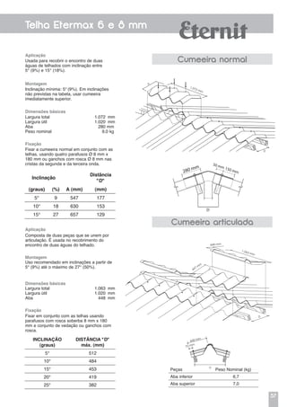 57
Telha Etermax 6 e 8 mm
D
D
Aplicação
Usada para recobrir o encontro de duas
águas de telhados com inclinação entre
5° (9%) e 15° (18%).
Montagem
Inclinação mínima: 5° (9%). Em inclinações
não previstas na tabela, usar cumeeira
imediatamente superior.
Fixação
Fixar a cumeeira normal em conjunto com as
telhas, usando quatro parafusos Ø 8 mm x
180 mm ou ganchos com rosca Ø 8 mm nas
cristas da segunda e da terceira onda.
Dimensões básicas
Largura total	 1.072 mm
Largura útil	 1.020 mm
Aba	 280 mm
Peso nominal	 9,0 kg
Cumeeira normal
Cumeeira articulada
Aplicação
Composta de duas peças que se unem por
articulação. É usada no recobrimento do
encontro de duas águas do telhado.
Montagem
Uso recomendado em inclinações a partir de
5° (9%) até o máximo de 27° (50%).
Fixação
Fixar em conjunto com as telhas usando
parafusos com rosca soberba 8 mm x 180
mm e conjunto de vedação ou ganchos com
rosca.
Dimensões básicas
Largura total	 1.063 mm
Largura útil	 1.020 mm
Aba	 448 mm
Peças Peso Nominal (kg)
Aba inferior 6,7
Aba superior 7,0
Inclinação
Distância
"D"
(graus) (%) A (mm) (mm)
5° 9 547 177
10° 18 630 153
15° 27 657 129
1.064 mm
A A2A
150 mm
50 mm
280 mm
1.072 mm
A
Inclinação
(graus)
Distância "D"
máx. (mm)
5° 512
10° 484
15° 453
20° 419
25° 382
150mm
D
447 m
m
448 mm
1.063 mm
448 mm
70 mm
 