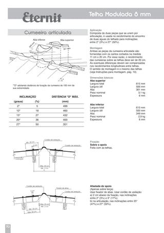 70
Telha Modulada 8 mm
Aplicação
Composta de duas peças que se unem por
articulação, é usada no recobrimento do encontro
de duas águas do telhado para inclinações
entre 2° (3%) e 27° (50%).
Montagem
Ambas as peças da cumeeira articulada são
fornecidas com os cantos cortados na medida
11 cm x 20 cm. Por essa razão, o recobrimento
das cumeeiras sobre as telhas deve ser de 20 cm.
As eventuais diferenças devem ser compensadas
nos recobrimentos longitudinais entre telhas.
O sentido de montagem é o mesmo das telhas
(veja Instruções para montagem, pág. 10).
Cumeeira articulada
Inclinação Distância "D" máx.
(graus) (%) (mm)
2° 5 499
10° 18 460
15° 27 432
20° 36 400
27° 50 351
*"D" adotando distância de furação da cumeeira de 100 mm de
sua extremidade.
Fixação
Sobre o apoio
Feita com as telhas.
Afastada do apoio
(Apenas sobre terça)
Usar fixador de abas. Usar cordão de vedação:
a) 2 cm abaixo da fixação, nas inclinações
entre 2° (3%) e 9° (17%);
b) na articulação, nas inclinações entre 25°
(47%) e 27° (50%).
Cordão de vedação
Cordão de vedação
Fixador de abas
Mín. 2 cm
Máx. 20 cm
Mín. 20 cm
2 cm
Máx. 60 cm
Aba inferior Aba superior
615 mm
615 mm
361 mm
349m
m
a
* ”D” adotado a distância de furação da cumeeira
de 100 mm de sua extremidade.
Cordão de vedação
Cordão de vedação
D
Inclinação
Mín. 20 cm
2 cm
Mín. 2 cm
Máx. 20 cm
Dimensões básicas
Aba superior
Largura total	 615 mm
Largura útil	 500 mm
Aba	 361 mm
Peso nominal	 3,1 kg
Espessura	 6 mm
Aba inferior
Largura total	 615 mm
Largura útil	 500 mm
Aba	 349 mm
Peso nominal	 2,9 kg
Espessura	 6 mm
 