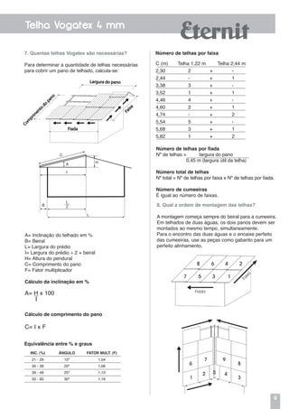 9
Telha Vogatex 4 mm
8. Qual a ordem de montagem das telhas?
A montagem começa sempre do beiral para a cumeeira.
Em telhados de duas águas, os dois panos devem ser
montados ao mesmo tempo, simultaneamente.
Para o encontro das duas águas e o encaixe perfeito
das cumeeiras, use as peças como gabarito para um
perfeito alinhamento.
C (m)	 Telha 1,22 m Telha 2,44 m
2,30	 2 + -
2,44	 - 	 + 1
3,38	 3	 + -
3,52	 1	 + 1
4,46	 4	 + -
4,60	 2	 + 1
4,74	 - 	 + 2
5,54	 5	 + -
5,68	 3	 + 1
5,82	 1	 + 2
Número de telhas por faixa
Número de telhas por fiada
Nº de telhas = largura do pano
0,45 m (largura útil da telha)
Número total de telhas
Nº total = Nº de telhas por faixa x Nº de telhas por fiada.
Número de cumeeiras
É igual ao número de faixas.
Fiada
Faixa
C = Comprimento da faixa
Fiada
L
A
Multiplicado pelo fator F
Comprimento do pano
Inclinação
30°
15°
20°
25°
Ângulo A
1,16
1,04
1,06
27
36
1,1047
58
%
Com
prim
ento
do
pano
Largura do pano
Faixa
7. Quantas telhas Vogatex são necessárias?
Para determinar a quantidade de telhas necessárias
para cobrir um pano de telhado, calcula-se:
A= Inclinação do telhado em %
B= Beiral
L= Largura do prédio
I= Largura do prédio ÷ 2 + beiral
H= Altura do pendural
C= Comprimento do pano
F= Fator multiplicador
Cálculo da inclinação em %
A= H x 100
I
Cálculo de comprimento do pano
C= I x F
Equivalência entre % e graus
INC. (%) ÂNGULO FATOR MULT. (F)
21 - 29 15º 1,04
30 - 38 20º 1,06
39 - 49 25º 1,10
50 - 60 30º 1,16
TROPICAL - Pag 11 -
Cálculo do Anglo de Inclinação da telha
HA
B
C
I
L
L
2
A = ÂNGULO DE INCLINAÇÃO DO TELHADO
B = BEIRAL
L = LARGURA DO PRÉDIO
H = ALTURA DO PENDURAL
C = COMPRIMENTO DO PANO
1
 