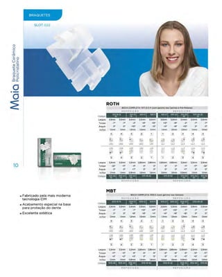 Eurodonto - Catálogo de Produtos