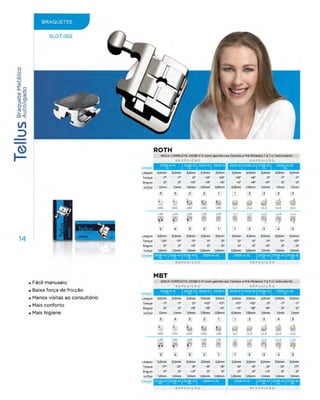 Eurodonto - Catálogo de Produtos