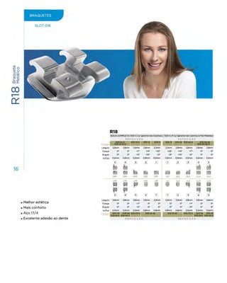 Eurodonto - Catálogo de Produtos