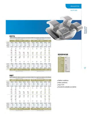 Eurodonto - Catálogo de Produtos