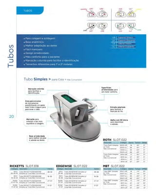 Eurodonto - Catálogo de Produtos