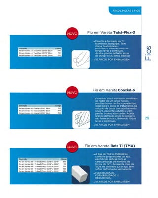 Eurodonto - Catálogo de Produtos