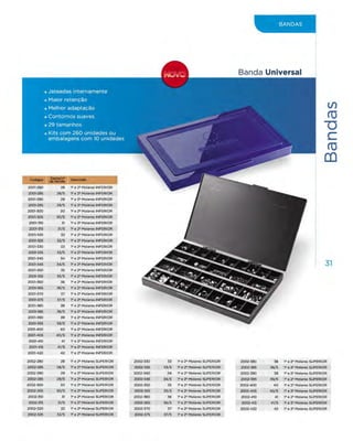 Eurodonto - Catálogo de Produtos