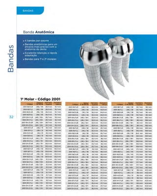 Eurodonto - Catálogo de Produtos