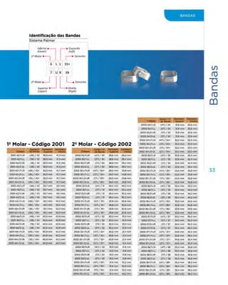 Eurodonto - Catálogo de Produtos