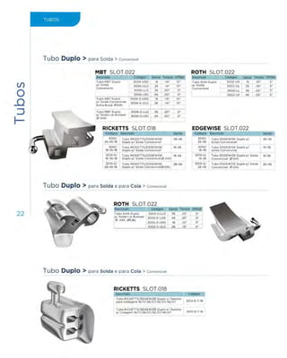 Eurodonto - Catálogo de Produtos