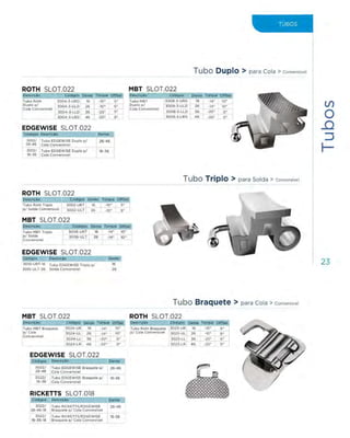 Eurodonto - Catálogo de Produtos
