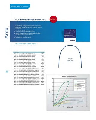 Eurodonto - Catálogo de Produtos