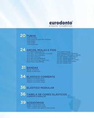 Eurodonto - Catálogo de Produtos