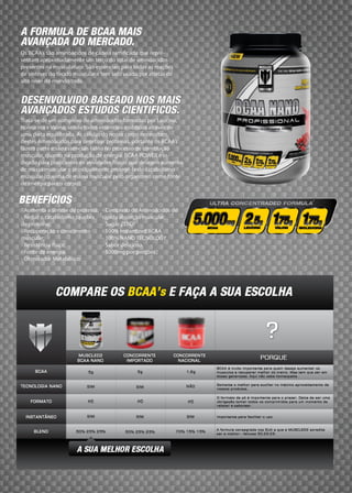 Catálogo dos produtos Muscled2