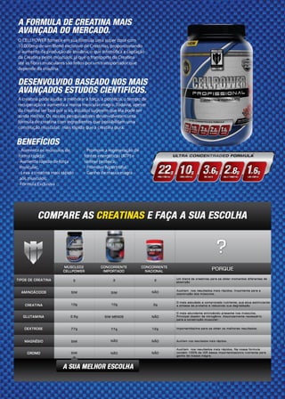 Catálogo dos produtos Muscled2