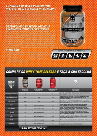 Catálogo dos produtos Muscled2