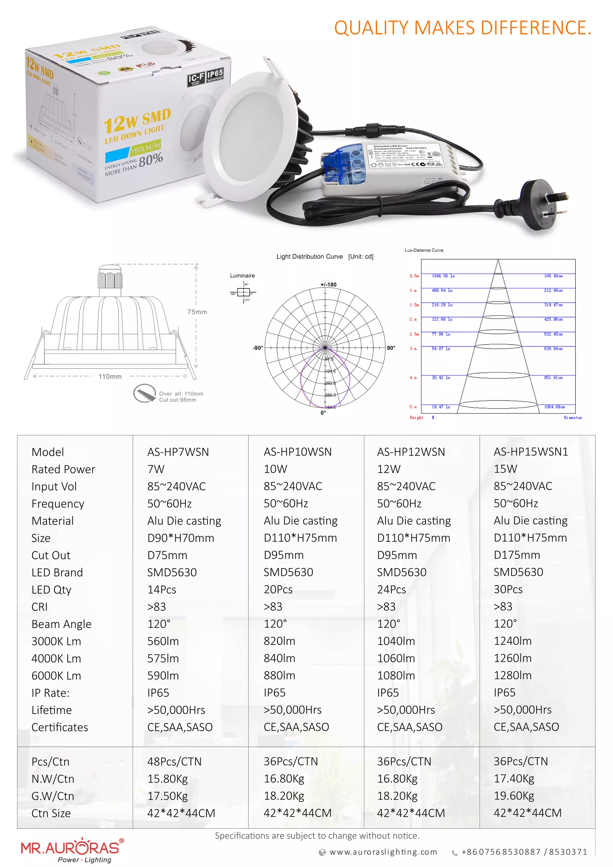 Catalog of auroras leddownlight 2018 PDF
