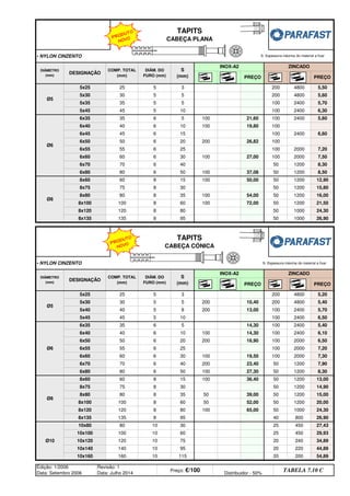 • NYLON CINZENTO
• NYLON CINZENTO
5,60
5x30 30 5 5 200 4800
Ø10
450
220
200
27,43
44,89
54,89
Edição: 1/2006
Data: Setembro 2006
Revisão: 1
Data: Julho 2014
Preço: €/100 Distribuidor - 50%
TABELA 7.10 C
450
240
29,93
34,89
10x160 160 10
10x140 140 10 95
115
20
20
25
10x120 120 10 75
25
20
10x100 100 10
10x80 80 10 30
60
50
50
1200
1000
20,00
24,30
8x135 135 8 40 800 26,90
8x120 120 8
50
100
52,00
65,00
13,00
14,90
8x80 80 8 50 39,00 1200 15,00
15
30
23,40
27,30
Ø8
8x60 60 8
8x100 100 8
35
60
80
95
8x75 75 8
100 36,40
14,30
14,30
16,90
100
6x60 60 6
6x55 55 6
100 19,50
100
200
6x50 50 6
6x40 40 6
6x80 80 6
6x70 70 6 200
100
10
20
25
10,40
200
200
4800
4800
5,20
5,40
5x45 45 5
5x40 40 5 200 13,00 100
100
5x30
Ø5
5x25 25 5 3
5
8
10
5
Ø6
30
40
50
30 5 200
6x35 35 6
50 1000
TAPITS
CABEÇA CÓNICA
DIÂMETRO
(mm)
DESIGNAÇÃO
COMP. TOTAL
(mm)
DIÂM. DO
FURO (mm)
S
(mm)
INOX-A2 ZINCADO
PREÇO PREÇO
Ø8
95
8x135 135
16,00
100 50
8x120 120 8
100 50
50
8x100 100 8 60
80
21,50
24,30
50
50
8x80 80 8
8x60 60 8 15
30
35
8x75 75 8
8
100
100
100
6x80 80 6
6x70 70 6 40
50 100
50
50
100
7,50
8,30
8,50
12,90
15,80
10
15
20
6x40 40 6 100 100
6x50 50 6
6x45 45 6
200
Ø6
6x35 35 6
100
100
2400
6x60 60 6
6x55 55 6 25
30
5 3
5
10
6,60
5x35 35 5
5x45 45 5
5 100
100
100
2400
2400
7,20
TAPITS
CABEÇA PLANA
DIÂMETRO
(mm)
DESIGNAÇÃO
COMP. TOTAL
(mm)
DIÂM. DO
FURO (mm) PREÇO
S
(mm)
INOX-A2 ZINCADO
Ø5
5x25 25 4800
2400
100 5,70
6,30
5,60
26,90
PREÇO
21,60
19,80
26,82
27,00
37,08
50,00
54,00
72,00
200
2000
2000
5,50
1200
1200
1200
1200
1200
1200
1000
100
100
100
100
50
50
50
50
50
2400
2400
2400
2400
2000
2000
2000
1200
1200
1200
1200
5,70
6,50
5,40
6,10
6,50
7,20
7,30
7,90
8,30
S- Espessura máxima do material a fixar
S- Espessura máxima do material a fixar
PRODUTO
NOVO
PRODUTO
NOVO
q SEGUINTE p ANTERIOR ÍNDICE IMPRIMIR ESTA PÁGINA
q SEGUINTE p ANTERIOR ÍNDICE IMPRIMIR ESTA PÁGINA
 