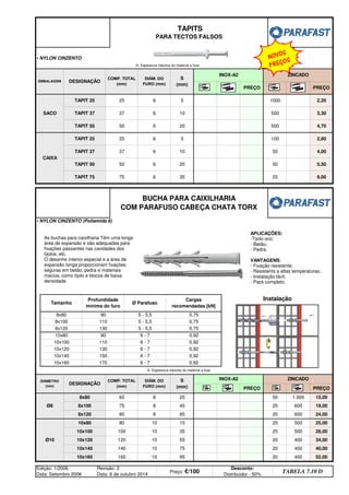 • NYLON CINZENTO
• NYLON CINZENTO (Poliamida 6)
20 400 52,00
Edição: 1/2006
Data: Setembro 2006
Revisão: 2
Data: 6 de outubro 2014
Preço: €/100
Desconto:
Distribuidor - 50%
TABELA 7.10 D
20 400 40,00
10x160 160 10 95
20 400 34,00
10x140 140 10 75
25 500 28,00
10x120 120 10 55
10x100 100 10 35
25 500 25,00
25 600 24,00
Ø10
10x80 80 10 15
25 600 19,00
8x120 80 8 65
50 1.000 15,00
8x100 75 8 45
Ø8
8x80 60 8 25
ZINCADO
PREÇO PREÇO
10x160 170 6 - 7 0,92
DIÂMETRO
(mm)
DESIGNAÇÃO
COMP. TOTAL
(mm)
DIÂM. DO
FURO (mm)
S
(mm)
INOX-A2
10x120 130 6 - 7 0,92
10x140 150 6 - 7 0,92
10x80 90 6 - 7 0,92
10x100 110 6 - 7 0,92
8x100 110 5 - 5,5 0,75
8x120 130 5 - 5,5 0,75
Tamanho
Profundidade
minima do furo
Ø Parafuso
Cargas
recomendadas [kN]
Instalação
8x80 90 5 - 5,5 0,75
25 9,00
BUCHA PARA CAIXILHARIA
COM PARAFUSO CABEÇA CHATA TORX
50 5,50
TAPIT 75 75 6 35
50 4,00
TAPIT 50 50 6 20
TAPIT 37 37 6 10
100 2,60
500 4,70
CAIXA
TAPIT 25 25 6 5
500 3,30
TAPIT 50 50 6 20
1000 2,20
TAPIT 37 37 6 10
SACO
TAPIT 25 25 6 5
PREÇO PREÇO
TAPITS
PARA TECTOS FALSOS
EMBALAGEM DESIGNAÇÃO
COMP. TOTAL
(mm)
DIÂM. DO
FURO (mm)
S
(mm)
INOX-A2 ZINCADO
S- Espessura máxima do material a fixar
S- Espessura máxima do material a fixar
As buchas para caixilharia Têm uma longa
área de expansão e são adequadas para
fixações passantes nas cavidades dos
tijolos, etc.
O desenho interior especial e a área de
expansão longa proporcionam fixações
seguras em betão, pedra e materiais
macios, como tijolo e blocos de baixa
densidade.
APLICAÇÕES:
-Tijolo oco;
- Betão;
- Pedra.
VANTAGENS:
- Fixação resistente;
- Resistents a altas temperaturas;
- Instalação fácil;
- Pack completo.
NOVOS
PREÇOS
q SEGUINTE p ANTERIOR ÍNDICE IMPRIMIR ESTA PÁGINA
q SEGUINTE p ANTERIOR ÍNDICE IMPRIMIR ESTA PÁGINA
 