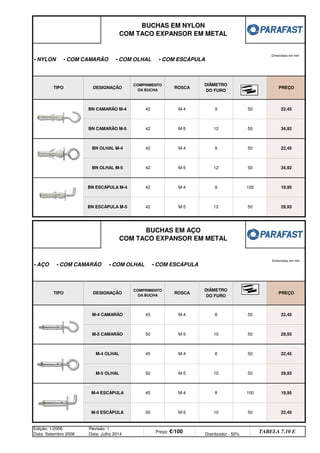Edição: 1/2006
Data: Setembro 2006
Revisão: 1
Data: Julho 2014
Preço: €/100 Distribuidor - 50%
TABELA 7.10 E
19,95
M-5 ESCÁPULA 50 M-5 10 50 22,45
M-4 ESCÁPULA 45 M-4 8 100
22,45
M-5 OLHAL 50 M-5 10 50 29,93
M-5 10 50 29,93
M-4 OLHAL 45 M-4 8 50
PREÇO
M-4 CAMARÃO 45 M-4 8 50 22,45
M-5 CAMARÃO 50
BUCHAS EM AÇO
COM TACO EXPANSOR EM METAL
• AÇO • COM CAMARÃO • COM OLHAL • COM ESCÁPULA
TIPO DESIGNAÇÃO
COMPRIMENTO
DA BUCHA
ROSCA
DIÂMETRO
DO FURO
19,95
BN ESCÁPULA M-5 42 M-5 12 50 29,93
BN ESCÁPULA M-4 42 M-4 9 100
22,45
BN OLHAL M-5 42 M-5 12 50 34,92
M-5 12 50 34,92
BN OLHAL M-4 42 M-4 9 50
PREÇO
BN CAMARÃO M-4 42 M-4 9 50 22,45
BN CAMARÃO M-5 42
BUCHAS EM NYLON
COM TACO EXPANSOR EM METAL
• NYLON • COM CAMARÃO • COM OLHAL • COM ESCÁPULA
TIPO DESIGNAÇÃO
COMPRIMENTO
DA BUCHA
ROSCA
DIÂMETRO
DO FURO
Dimensões em mm
Dimensões em mm
q SEGUINTE p ANTERIOR ÍNDICE IMPRIMIR ESTA PÁGINA
q SEGUINTE p ANTERIOR ÍNDICE IMPRIMIR ESTA PÁGINA
 
