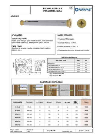Carga Recomendada- Rec
Carga de Rotura- Rot
BUCHAS METÁLICA
PARA CAIXILHARIA
• ZINCADO
TABELA DE CARGAS [KN]
MATERIAL BASE Rec Rot
Betão ≥ B25 1,38 5,5
Tijolo maciço ≥ Mz 12 1,28 5,1
Tijolo areado maciço ≥ Ks 12 1,28 5,1
Tijolo de betão maciço ≥ V2 0,48 1,8
Tijolo areado perfurado ≥ KSL 6 0,55 2,2
DESIGNAÇÃO PARAFUSO Ø FURO (d) L (min) h (min) Sp (max) PREÇO
M10x72 M6x88 10 90 30 42 100 15,00
M10x92 M6x108 10 110 30 62 100 18,00
M10x112 M6x128 10 130 30 82 100 21,00
122 100 27,00
M10x132 M6x148 10 150 30 102
200 30 152
100 23,00
M10x152 M6x168 10 170 30
100 30,00
Edição: 1/2006
Data: Setembro 2006
Revisão: 0
Data:
Preço: €/100 Distribuidor - 50%
TABELA 7.11
M10x182 M6x198 10
DIAGRAMA DE INSTALAÇÃO
Dimensões em mm
APLICAÇÕES
ADEQUADO PARA:
Betão, tijolo maciço, tijolo areado maciço, tijolo perfurado,
tijolo areado perfurado, pedra pomes, pedra natural.
PARA FIXAR:
Caixilhos de janelas e portas feitos de metal, madeira,
plástico, etc...
DADOS TÉCNICOS
• Parafuso M6 zincado;
• Cabeça chata Ø 13 mm;
• Fenda pozidrive PZD n.º 3;
• Corpo expansivo com alhetas anti-rotação.
q SEGUINTE p ANTERIOR IMPRIMIR ESTA PÁGINA
q SEGUINTE p ANTERIOR IMPRIMIR ESTA PÁGINA
ÍNDICE
ÍNDICE
 