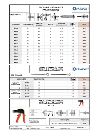 • AÇO ZINCADO
ALICATE PARA BUCHAS GUARDA-CHUVA 20,00
Edição: 1/2006
Data: Setembro 2006
Revisão: 1
Data: 11 de Junho 2007
Preço: €/100 Distribuidor - 50%
TABELA 7.13
10,00
ALICATE PARA EXPANDIR
BUCHAS GUARDA-CHUVA
HT - 01
DESIGNAÇÃO PREÇO/Unid.
60 100 7,00
M-6x60 60 100
100 11,00
M-4x39 39 100 5,00
M-5x60
5,00
M-5x75 75 100 9,00
M-4x39 39 100
M-6x60 60
19,00
OLHAL E CAMARÃO PARA
BUCHAS GUARDA-CHUVA
DESIGNAÇÃO COMPRIMENTO PREÇO
M-6x80 80 10,5 12 20-45 50
15,00
M-6x65 65 10,5 12 14-32 100 17,00
M-6x52 52 10,5 12 10-16 100
17,00
M-6x37 37 10,5 12 6-13 100 14,00
M-5x80 80 8,5 10 20-45 50
13,00
M-5x65 65 8,5 10 14-32 100 15,00
M-5x52 52 8,5 10 10-16 100
10,00
M-5x37 37 8,5 10 6-13 100 11,00
M-4x54 54 6,5 8 24-30 100
8,00
M-4x45 45 6,5 8 16-22 100 9,00
M-4x38 38 6,5 8 10-16 100
PREÇO
M-4x32 32 6,5 8 3-12 100 12,47
BUCHAS GUARDA-CHUVA
PARA CAVIDADES
• AÇO ZINCADO
DESIGNAÇÃO COMPRIMENTO
DIÂMETRO
DA BUCHA
BROCA
ESPESSURA
MATERIAL A FIXAR
Dimensões em mm
CARATERÍSTICAS:
• Ferramenta em metal;
• Qualidade profissional.
OLHAL PARA
BUCHA
GUARDA-CHUVA
CAMARÃO PARA
BUCHA
GUARDA-CHUVA
q SEGUINTE p ANTERIOR IMPRIMIR ESTA PÁGINA
q SEGUINTE p ANTERIOR IMPRIMIR ESTA PÁGINA
ÍNDICE
ÍNDICE
 